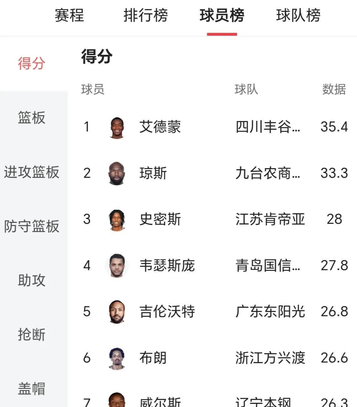 包含亚洲明星球员连续三场砍下+得分的词条