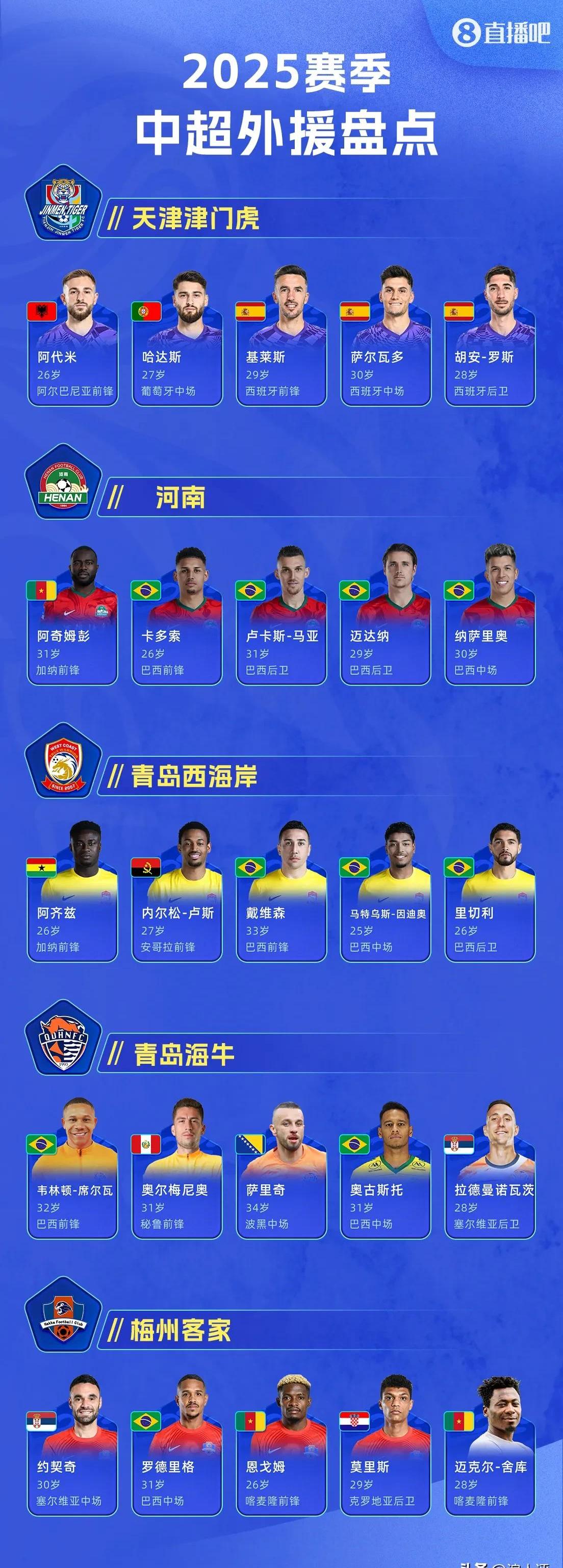 图卢兹俱乐部签下巴西外援，球队实力大增